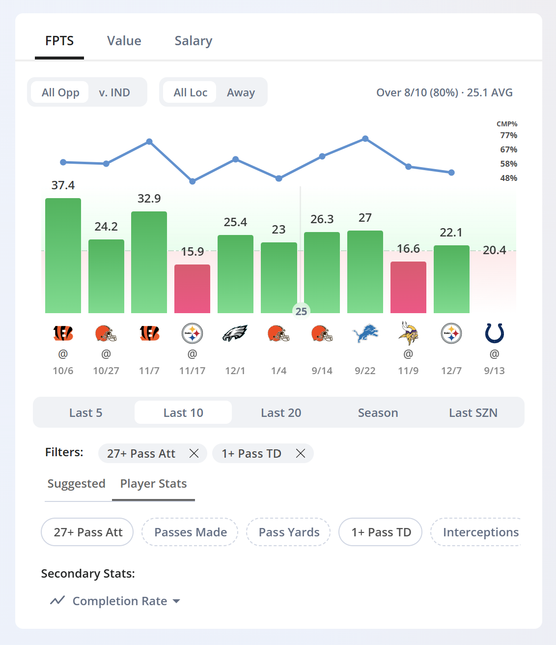 New Player Charting Features