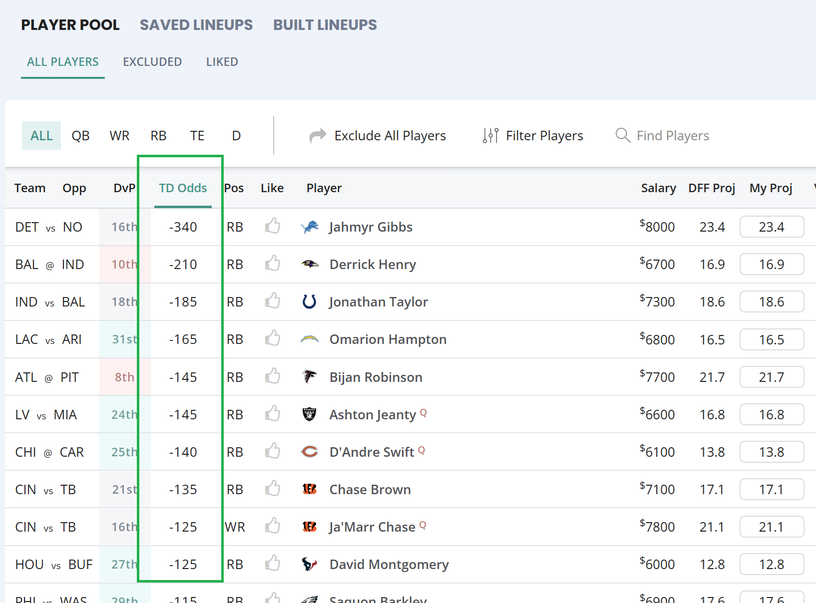 Touchdown Odds in Player Pool