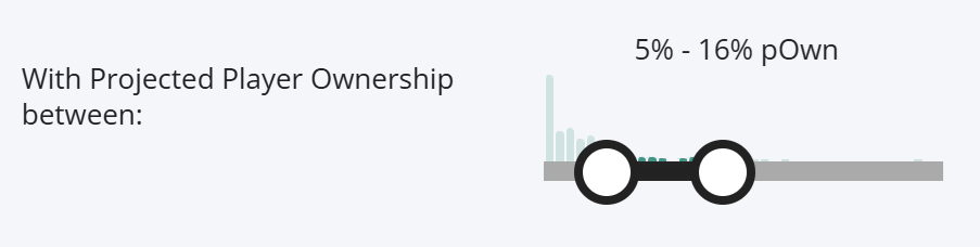 Targeting Ownership Ranges