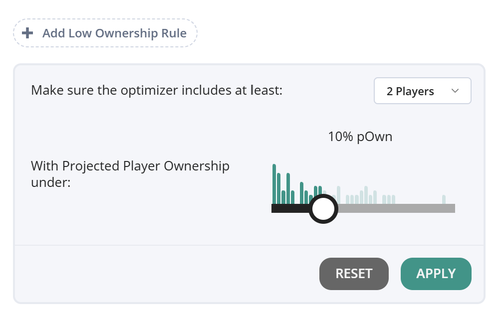 Low Ownership Adjustment
