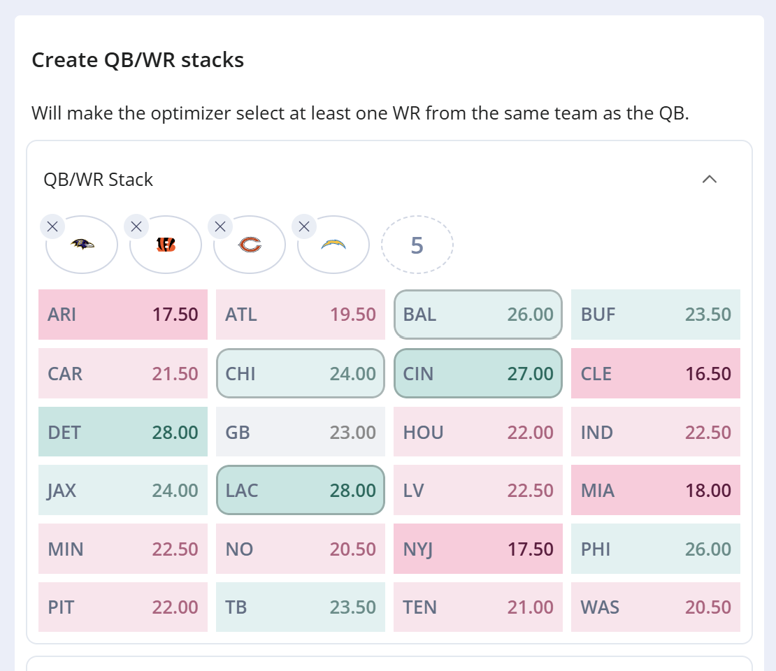 Click the Load into FanDuel button